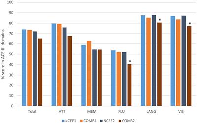 A Longitudinal Study of Epileptic Seizures in Alzheimer's Disease